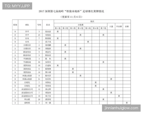 禁赛规则如何触发？详解红黄牌累积与直接红牌的停赛标准