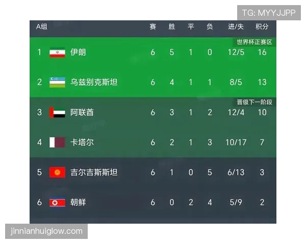卡塔尔2026世界杯能否复制亚洲杯奇迹 归化军团再掀黑马风暴