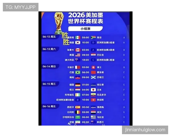 2026世界杯晋级32强规则一文看懂 2026世界杯晋级32强规则一文看懂