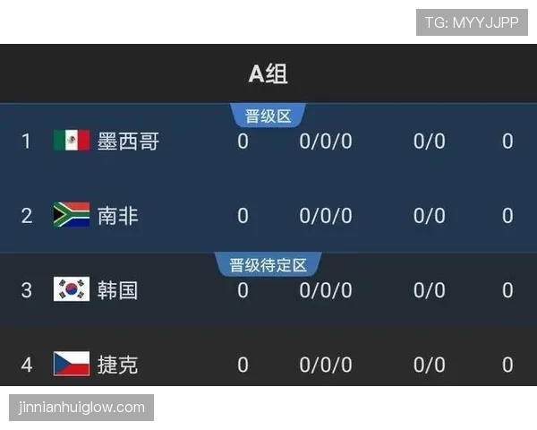 韩国队2026世界杯出线形势分析：小组对手实力如何，能否突围成功